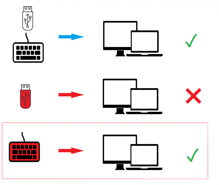 Tự chế tạo USB Rubber Ducky bằng Arduino Linux Team Việt Nam
